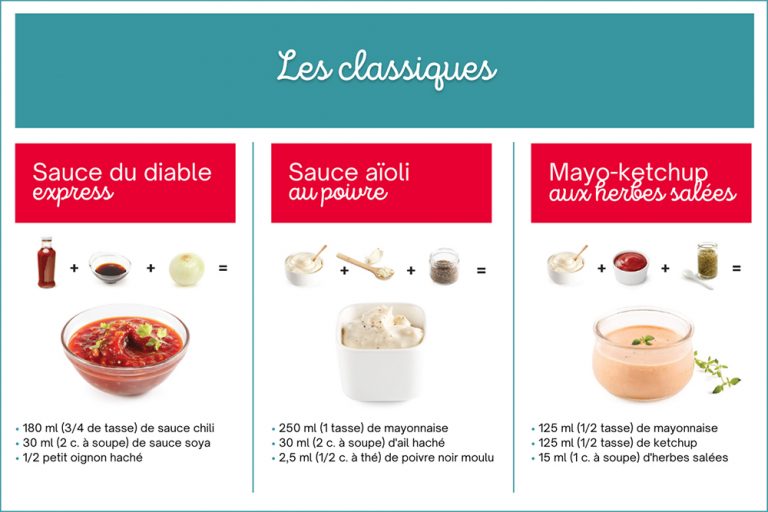 12 sauces à fondue à seulement 3 ingrédients 5 ingredients 15 minutes