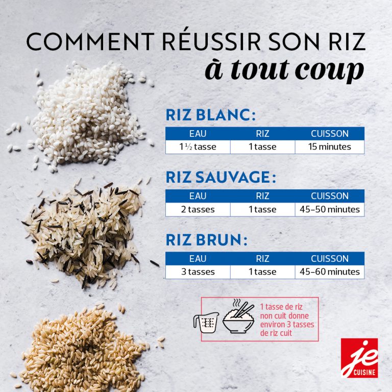 Comment réussir son riz à tout coup - Je Cuisine